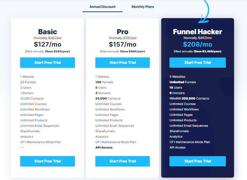 ClickFunnels Price plans