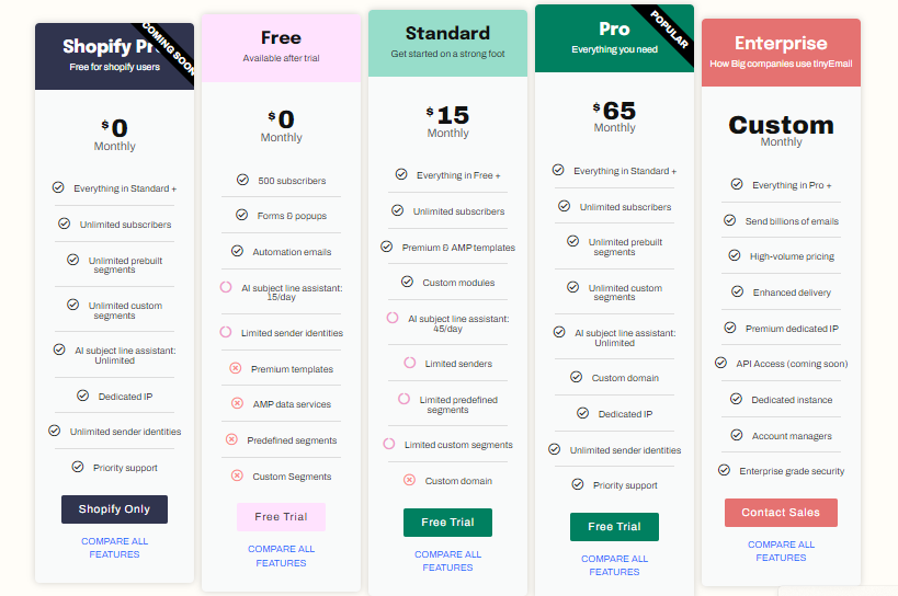 Moosend vs tinyEmail - tinyEmail Pricing