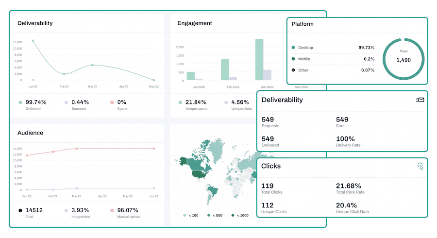 tinyEmail Reporting and Analytics