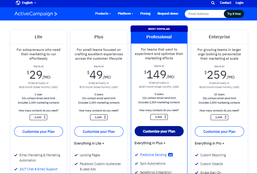 activecampaign vs tinyemail Pricing