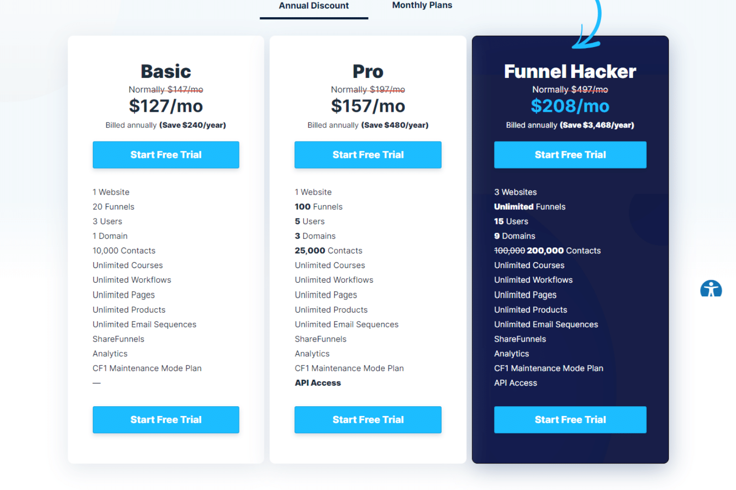 ClickFunnels Pricing Plan