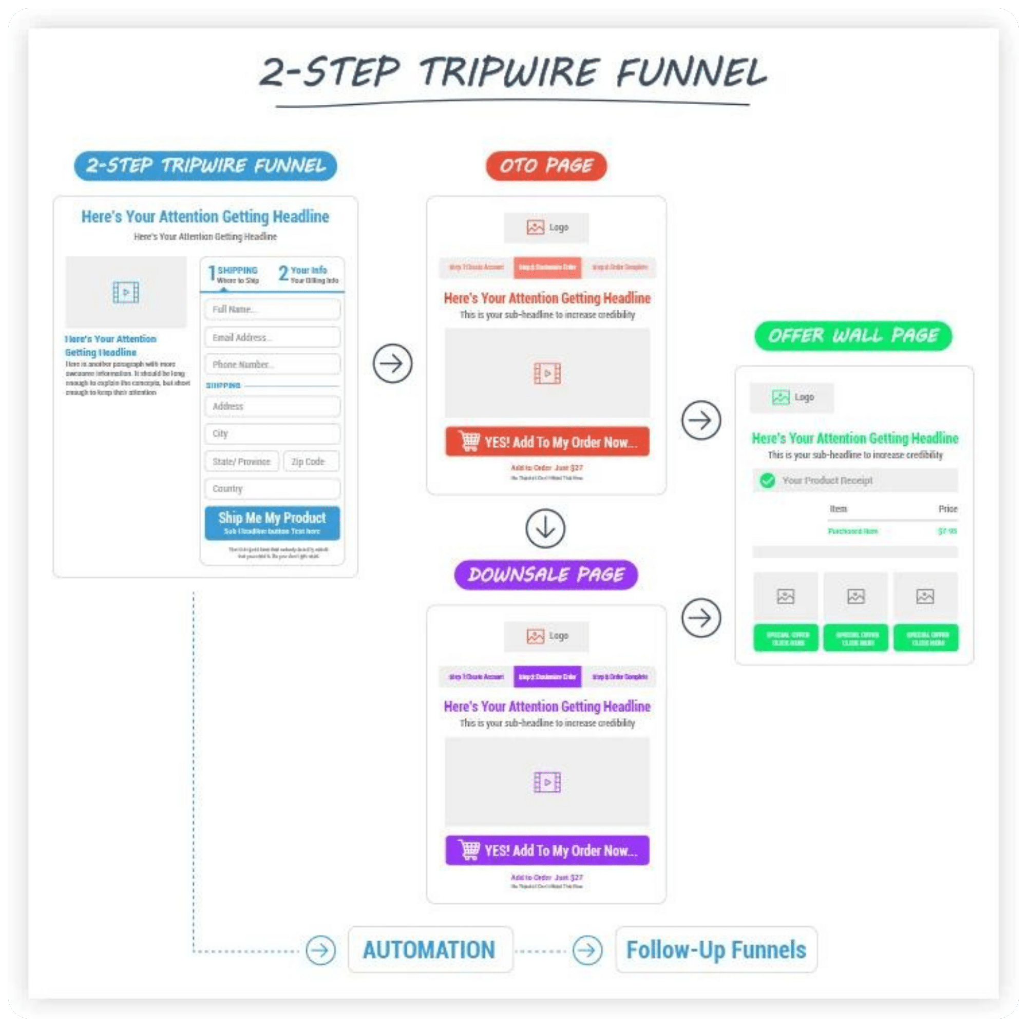 ClickFunnels - Sales Funnels