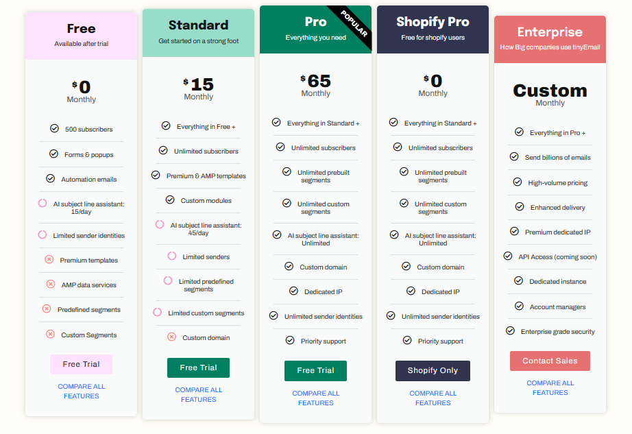 Constant Contact vs TinyEmail - tinyEmail Pricing Plans