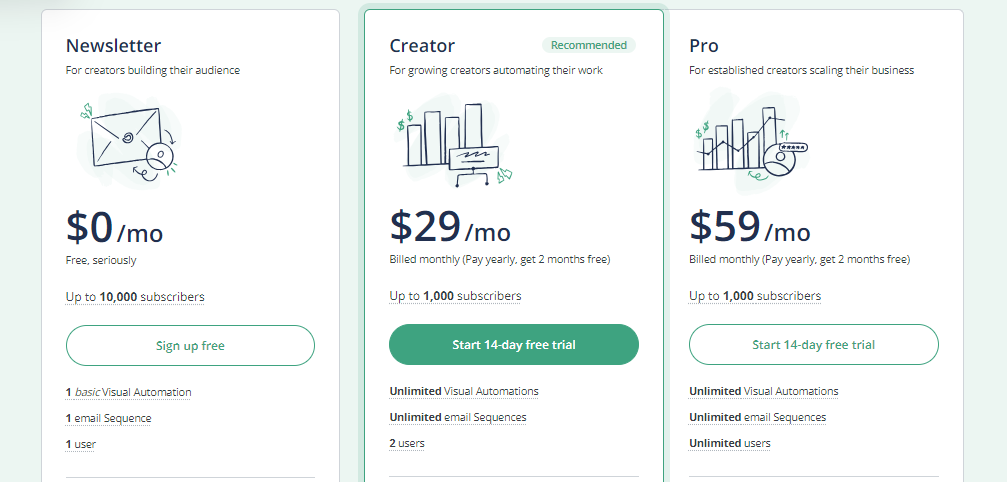 ConvertKit Pricing Plans