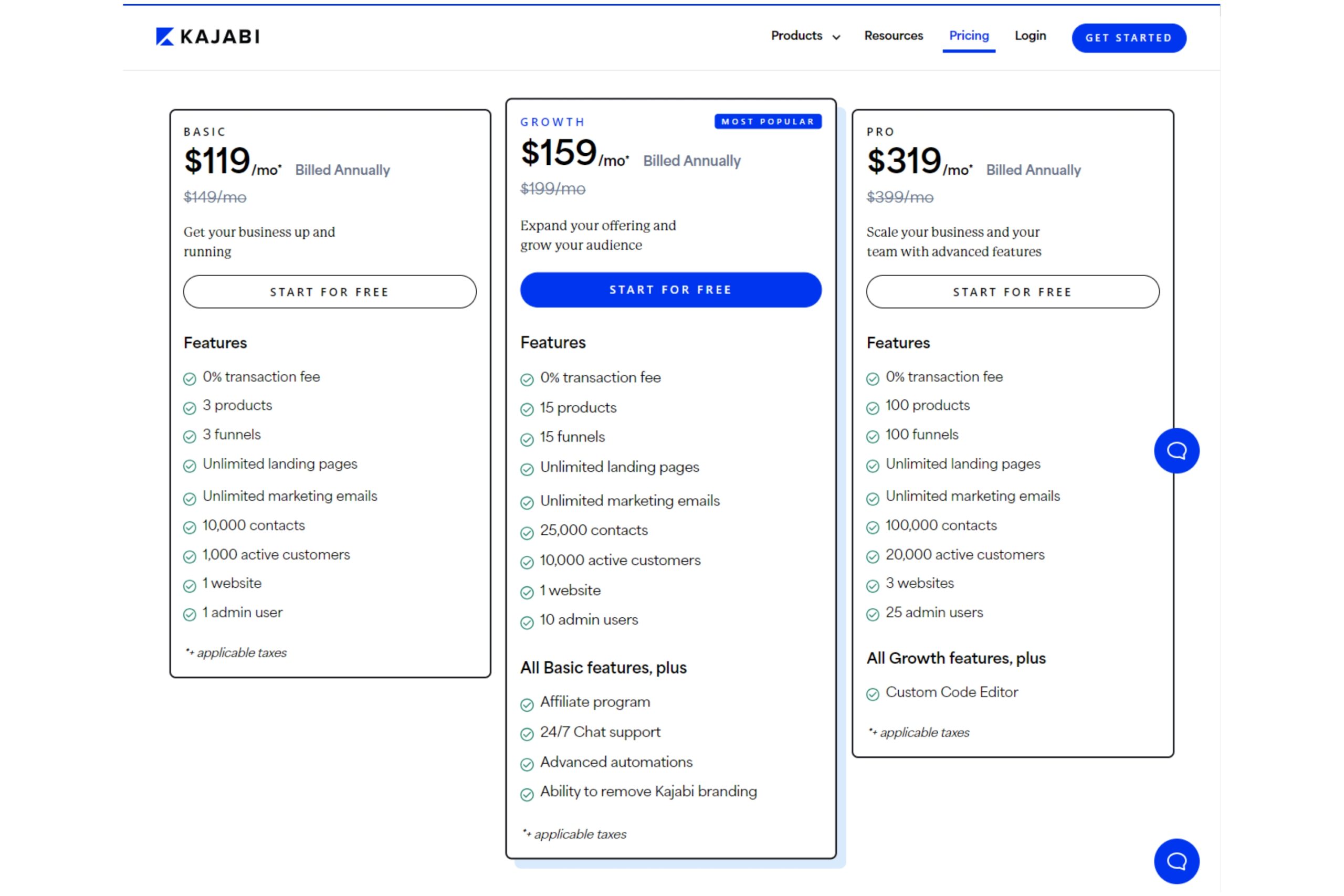 Kajabi Vs ClickFunnels Kajabi Pricing