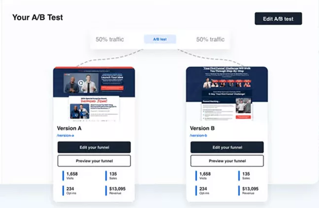 ClickFunnels A/B Testing