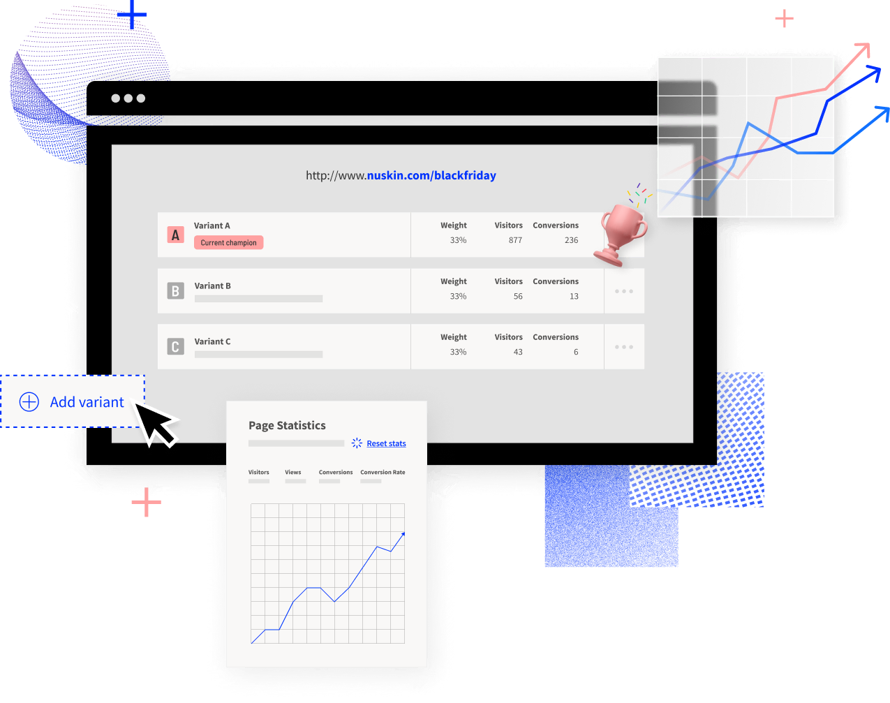 Unbounce Features - AB testing