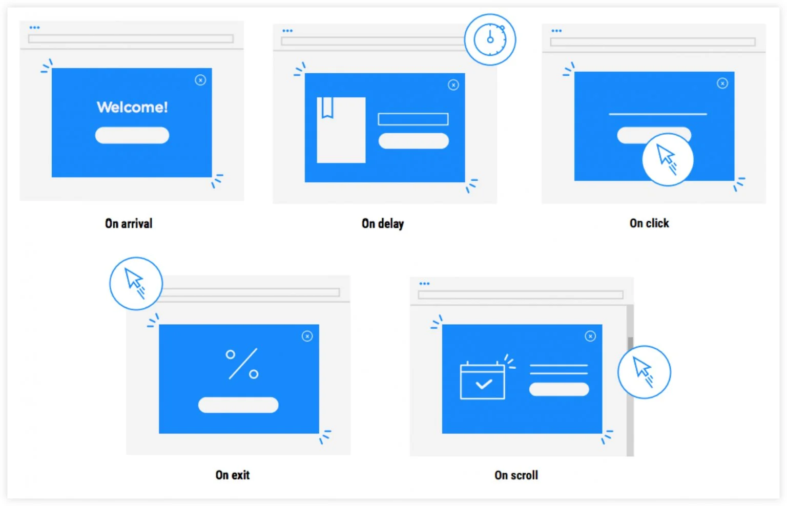 Unbounce Features - Optimization targeting