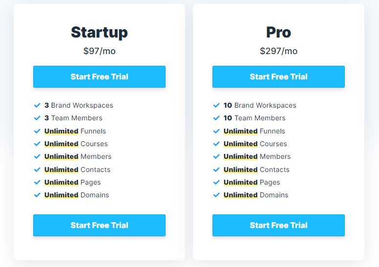 ClickFunnels Pricing